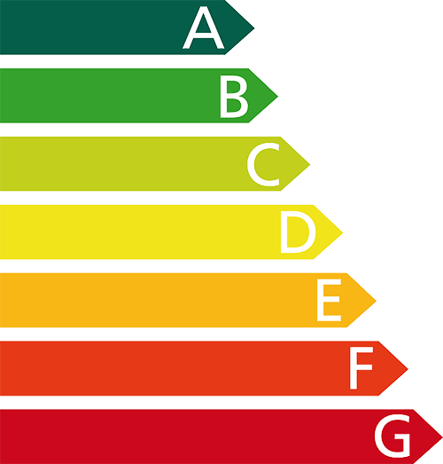 calificación consumo